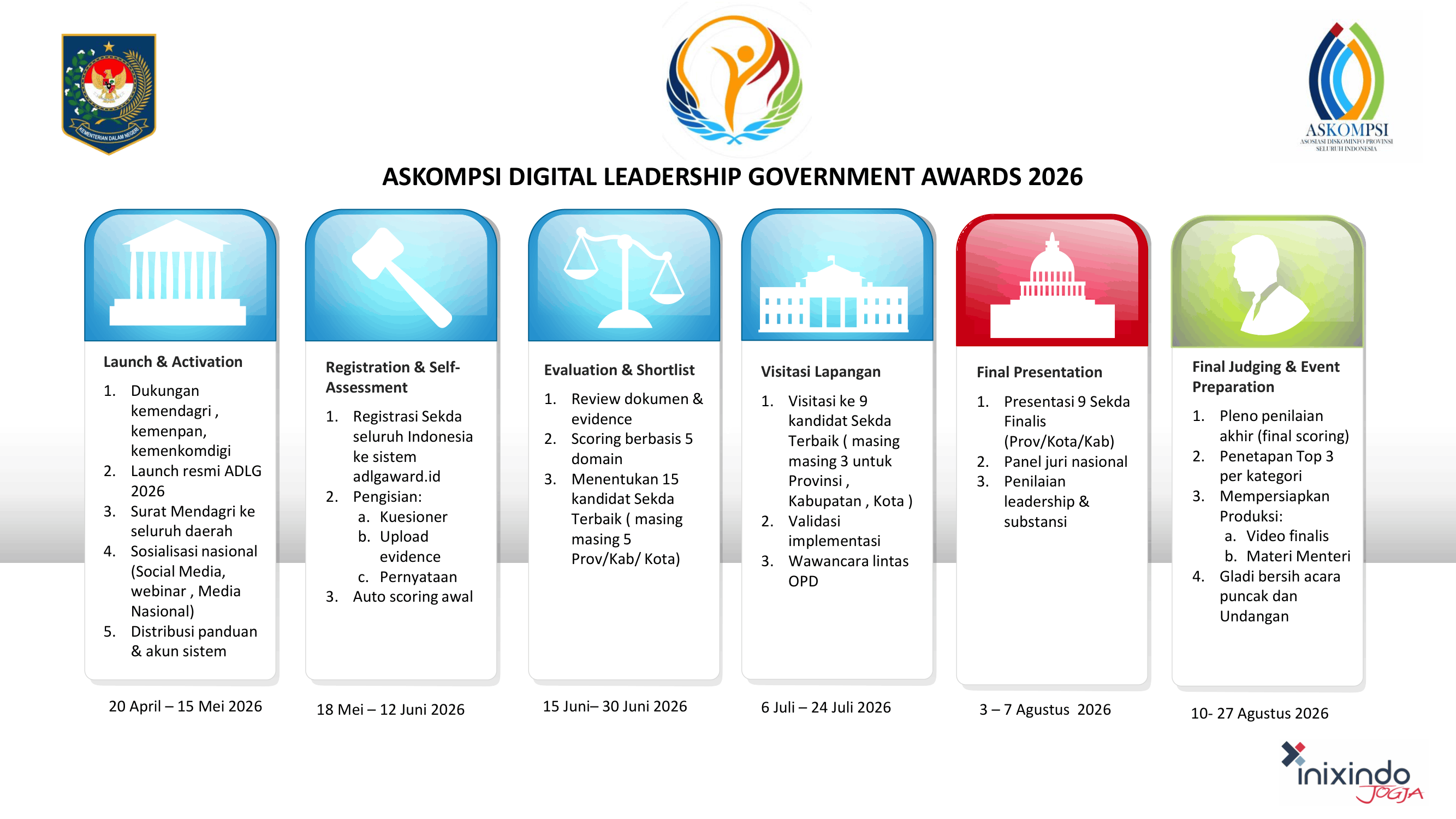 Timeline Agenda ADLG