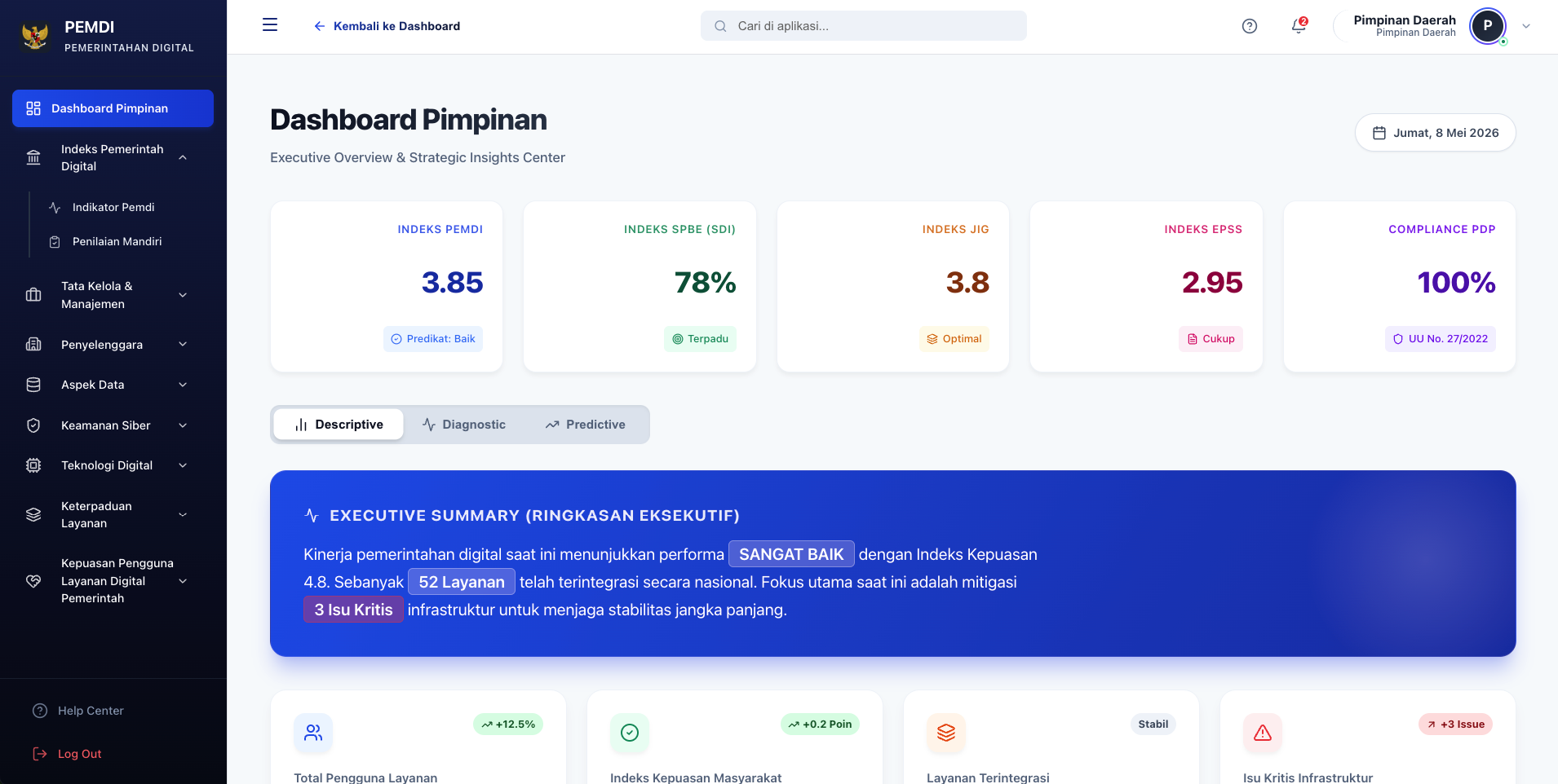 Dashboard Pimpinan