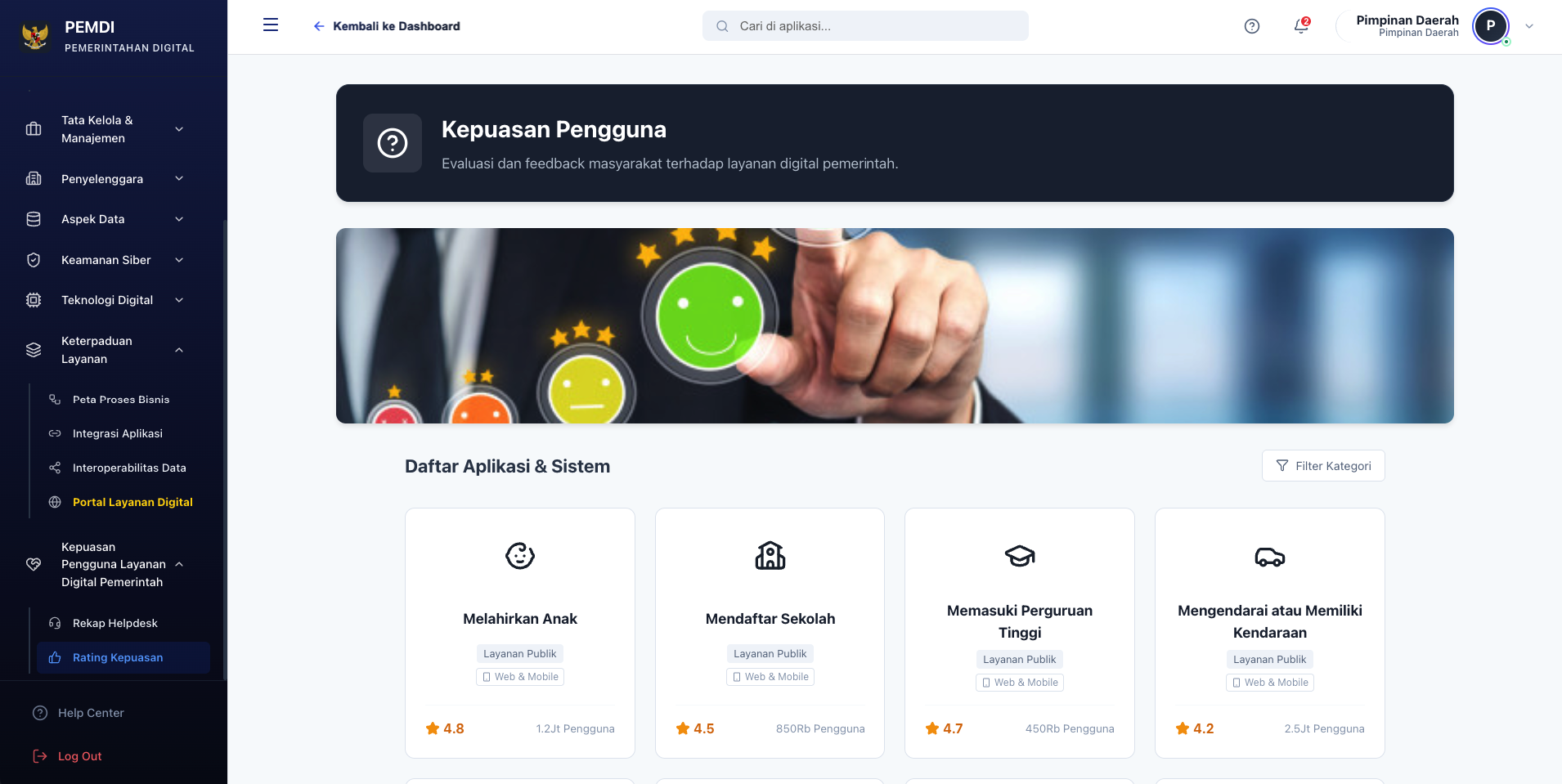 Rating Kepuasan